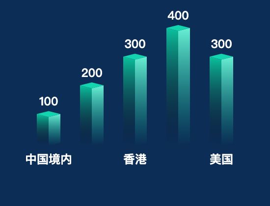 ecommerce
