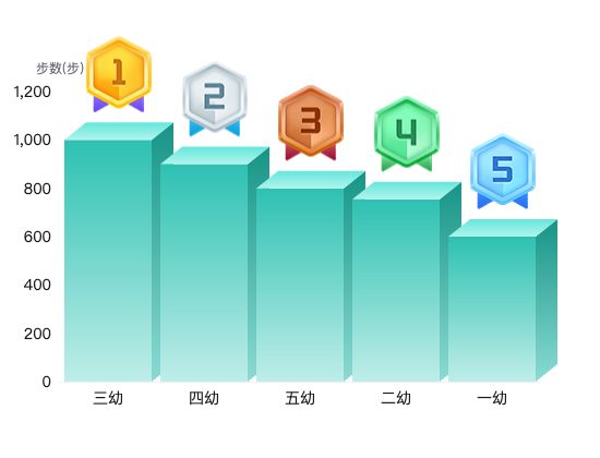 ecommerce