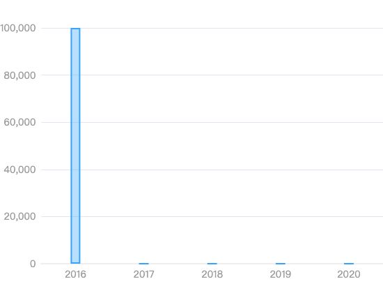 ecommerce