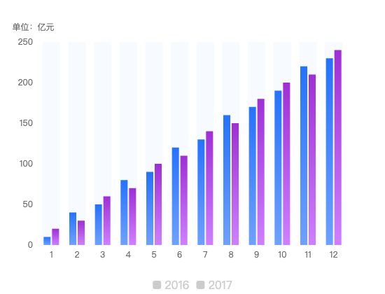 ecommerce
