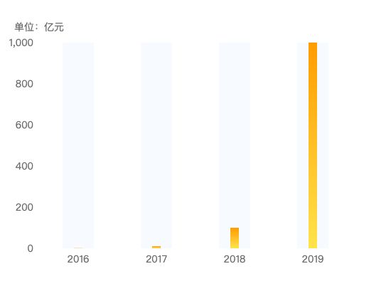ecommerce