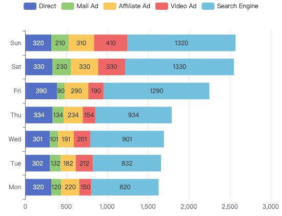 ecommerce