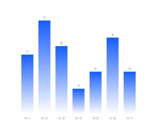 ecommerce