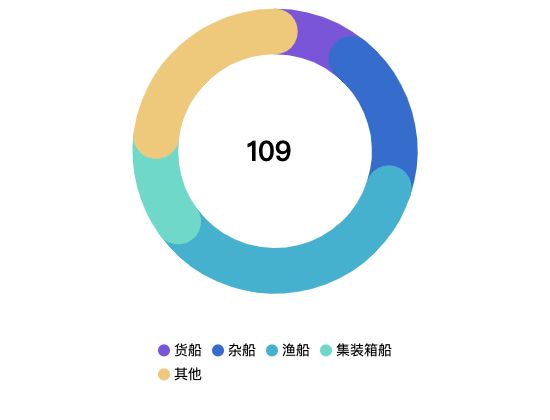 ecommerce