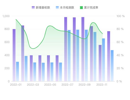 ecommerce