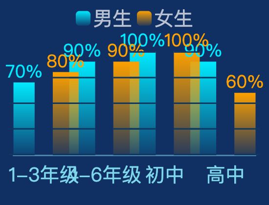 ecommerce