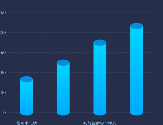 ecommerce