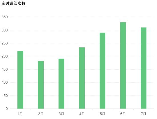 ecommerce