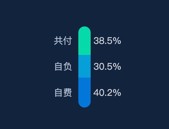 ecommerce