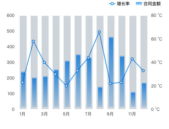 ecommerce