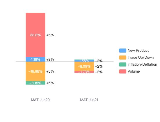 ecommerce