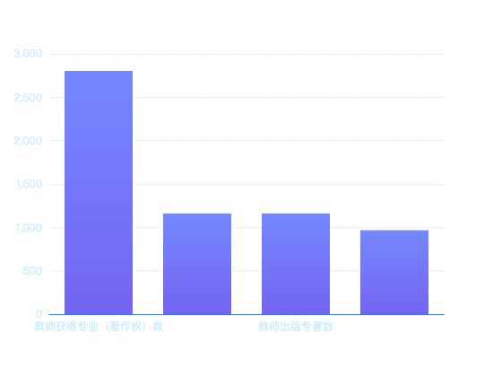 ecommerce
