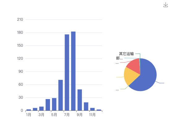 ecommerce