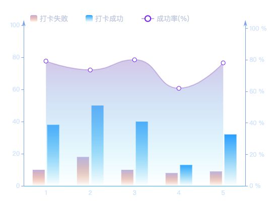 ecommerce