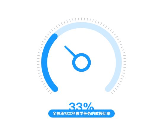 ecommerce