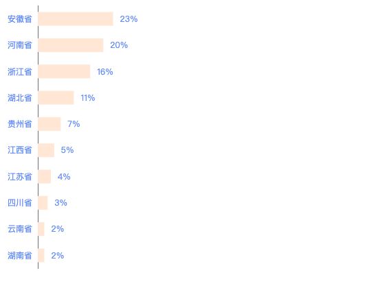 ecommerce