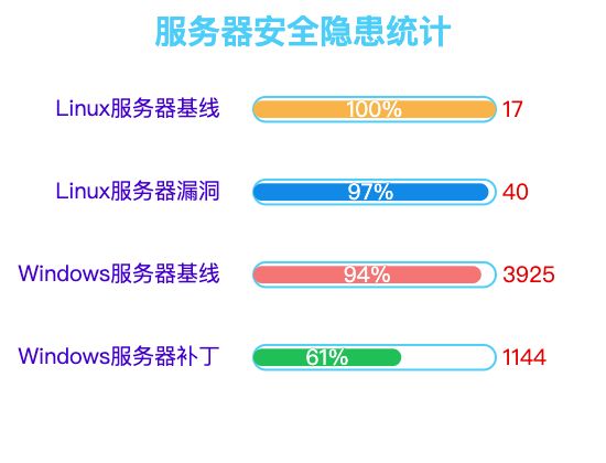 ecommerce