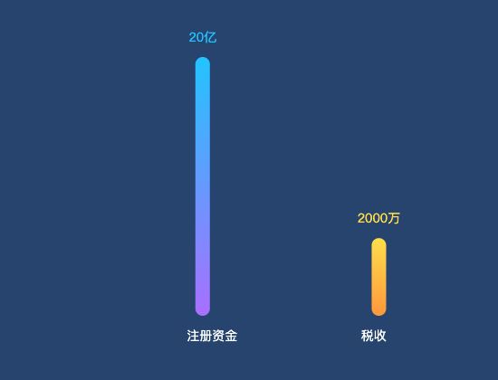 ecommerce
