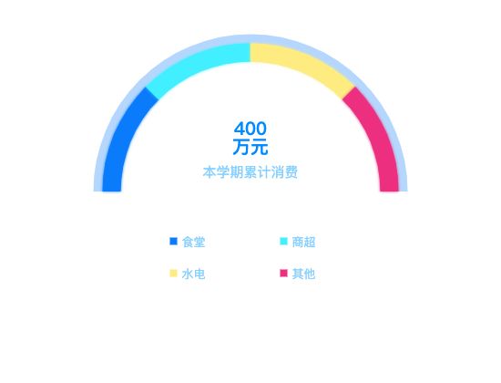ecommerce