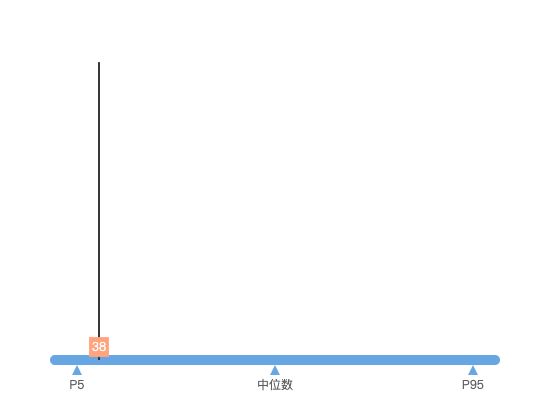 ecommerce