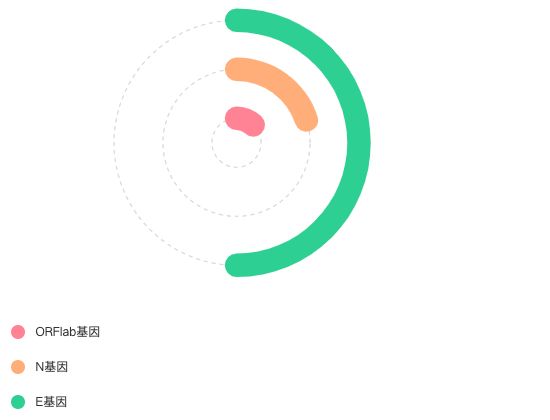 ecommerce