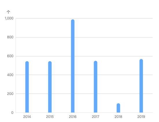 ecommerce