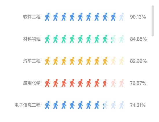 ecommerce