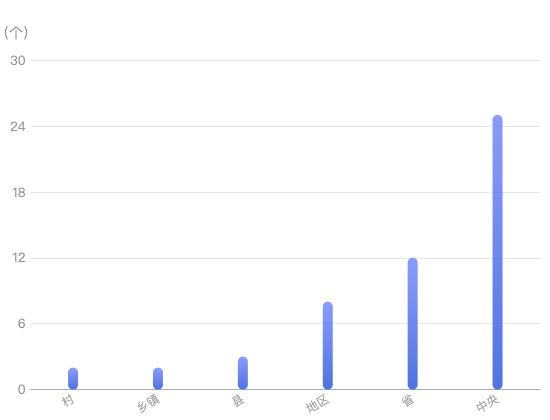 ecommerce