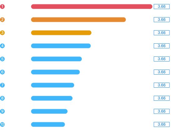 ecommerce