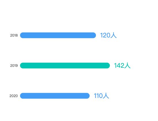 ecommerce
