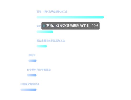 ecommerce