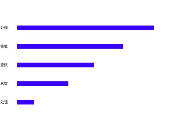 ecommerce
