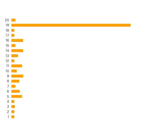 ecommerce