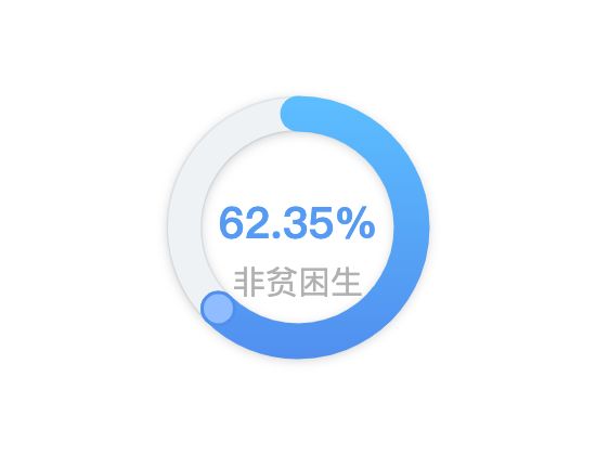 ecommerce