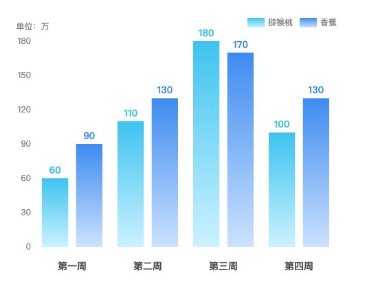 ecommerce
