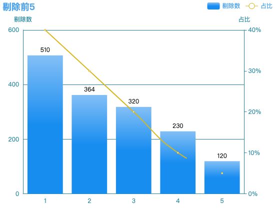 ecommerce