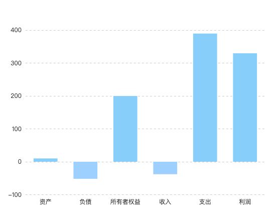 ecommerce