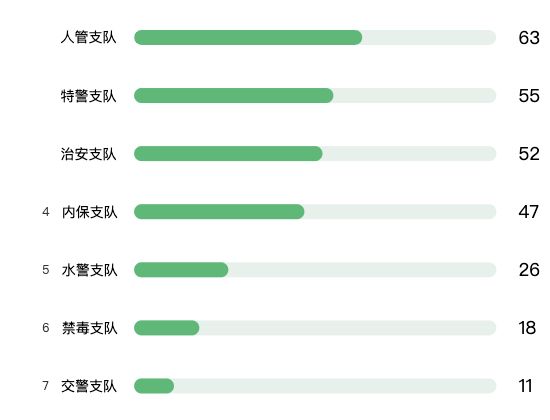 ecommerce