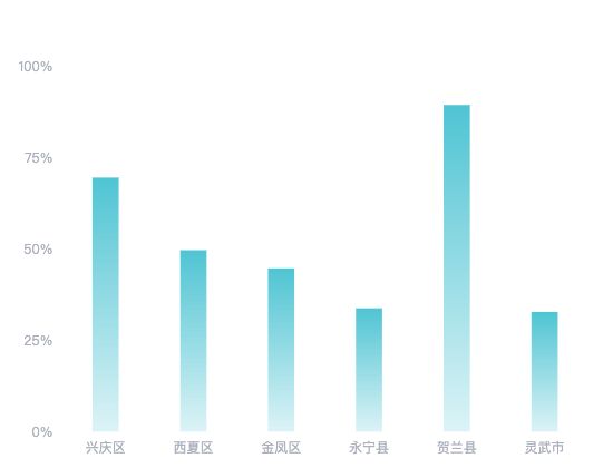 ecommerce