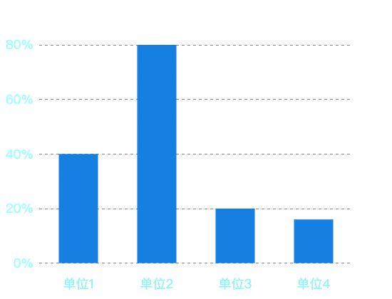 ecommerce