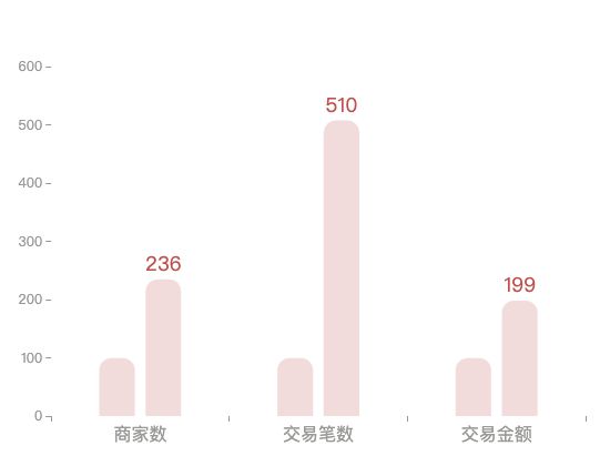 ecommerce