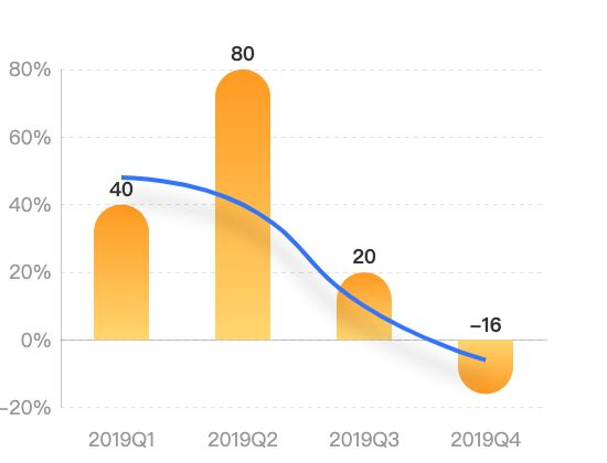 ecommerce
