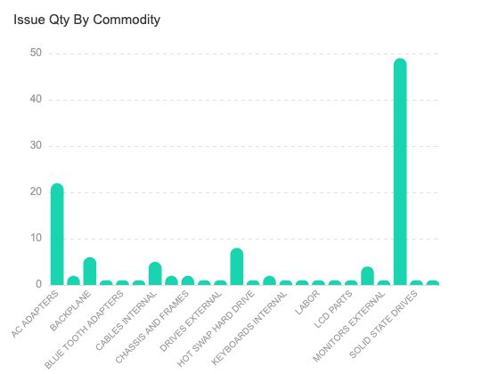 ecommerce