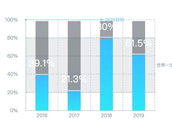 ecommerce