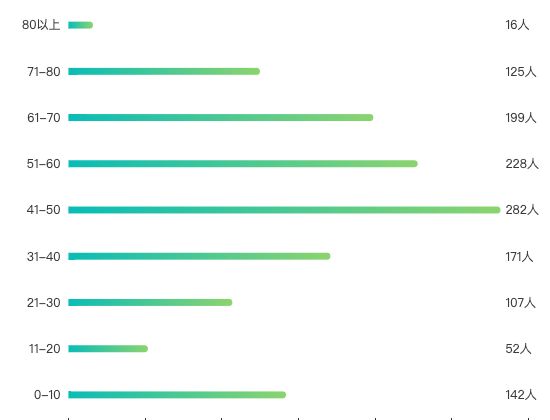 ecommerce