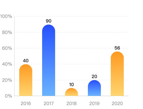 ecommerce