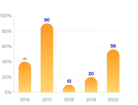 ecommerce
