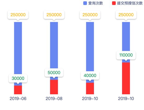 ecommerce