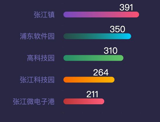 ecommerce