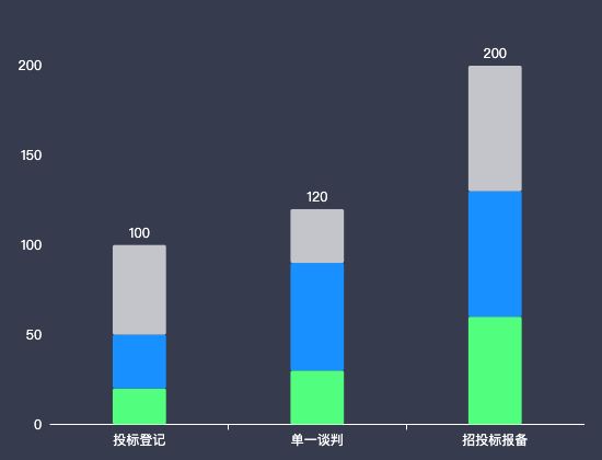 ecommerce